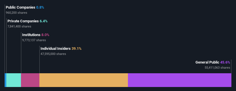 ownership-breakdown