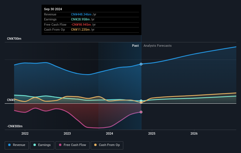 earnings-and-revenue-growth