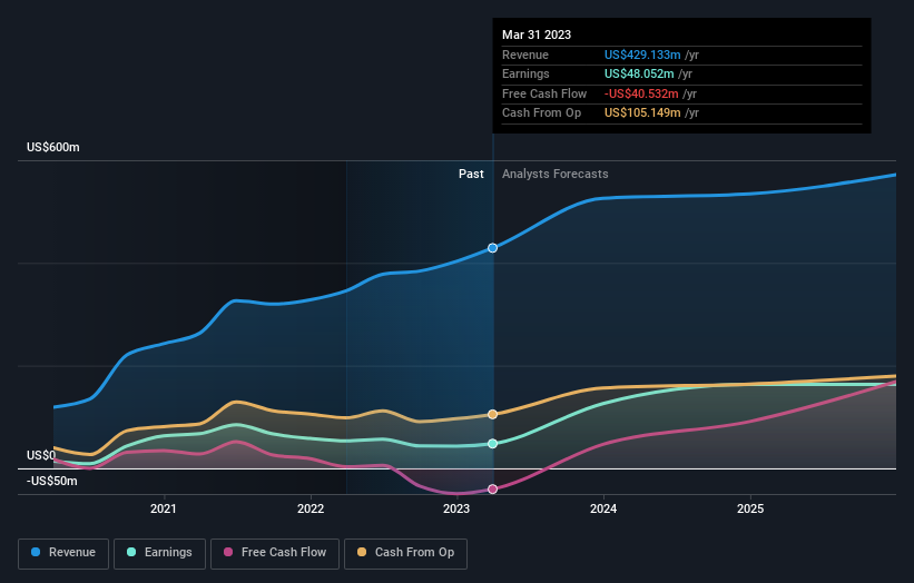 earnings-and-revenue-growth