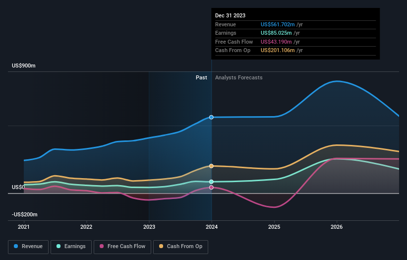 earnings-and-revenue-growth