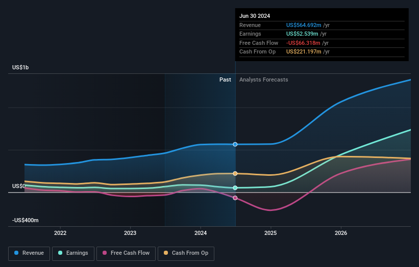 earnings-and-revenue-growth