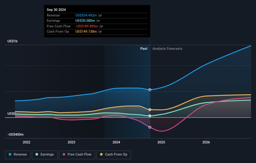 earnings-and-revenue-growth