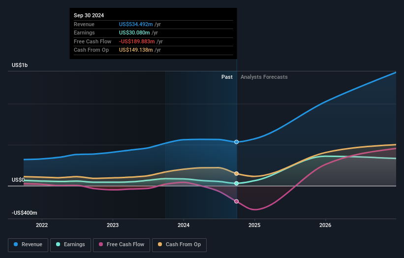 earnings-and-revenue-growth