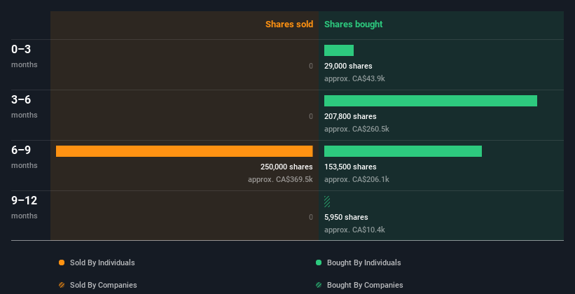 insider-trading-volume