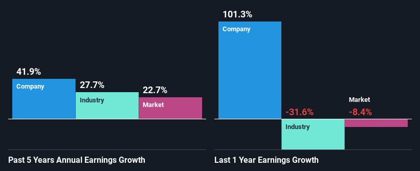 past-earnings-growth