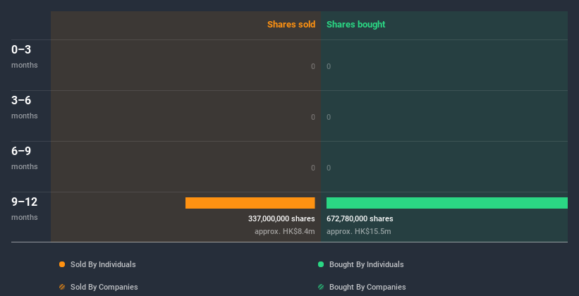 insider-trading-volume