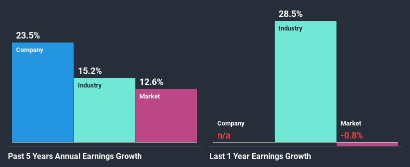 past-earnings-growth