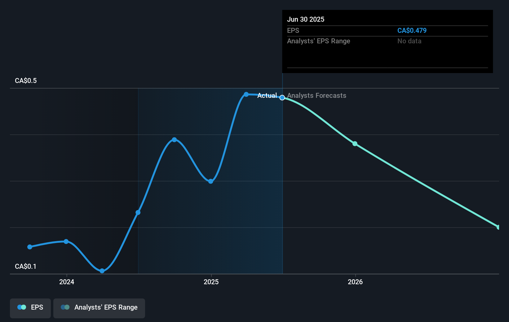 earnings-per-share-growth