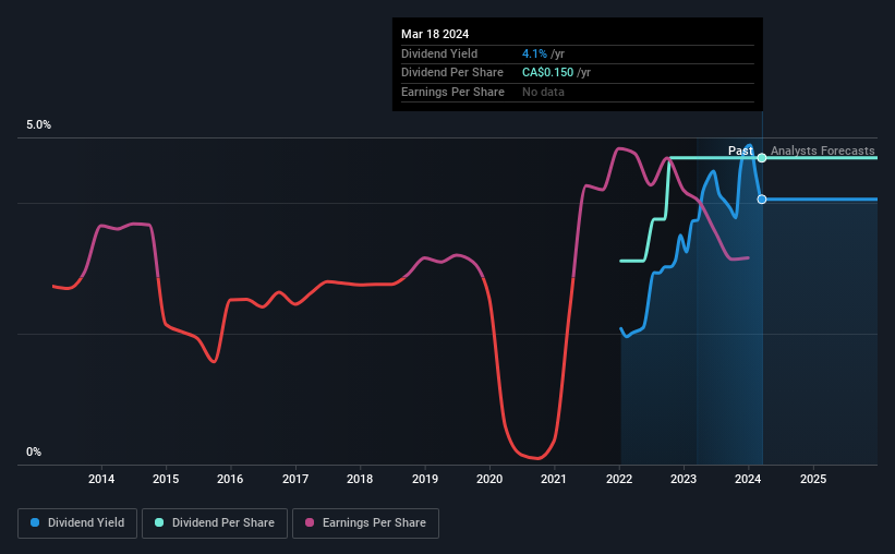 historic-dividend