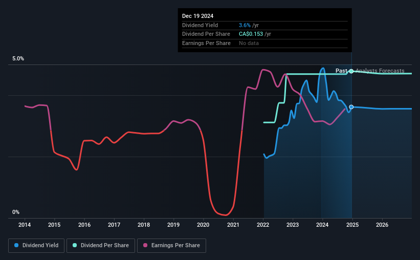 historic-dividend