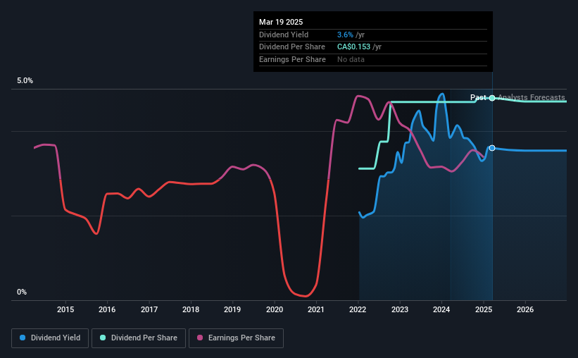 historic-dividend