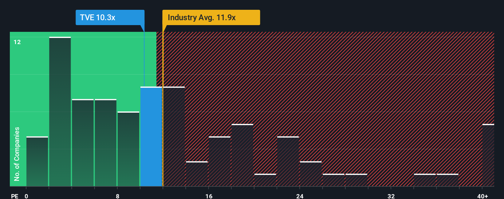 pe-multiple-vs-industry
