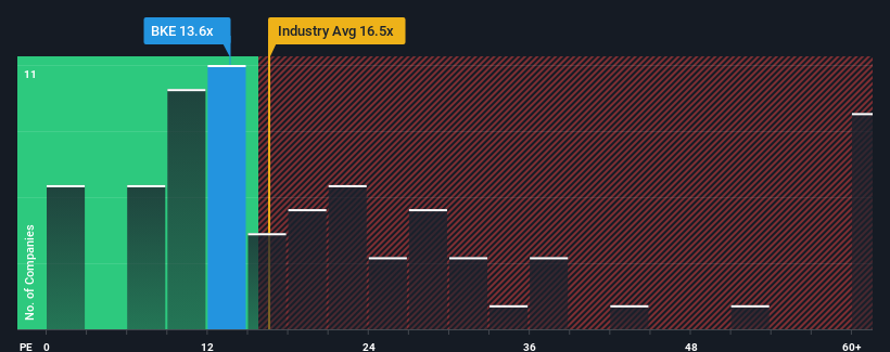 pe-multiple-vs-industry