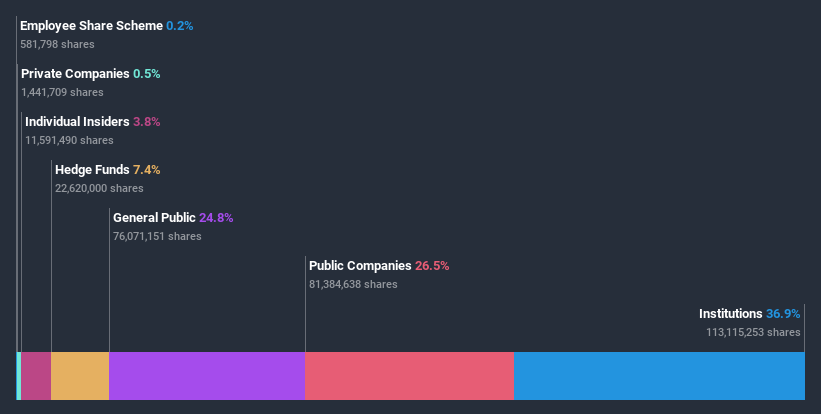 ownership-breakdown