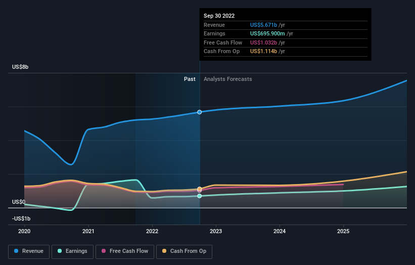 earnings-and-revenue-growth