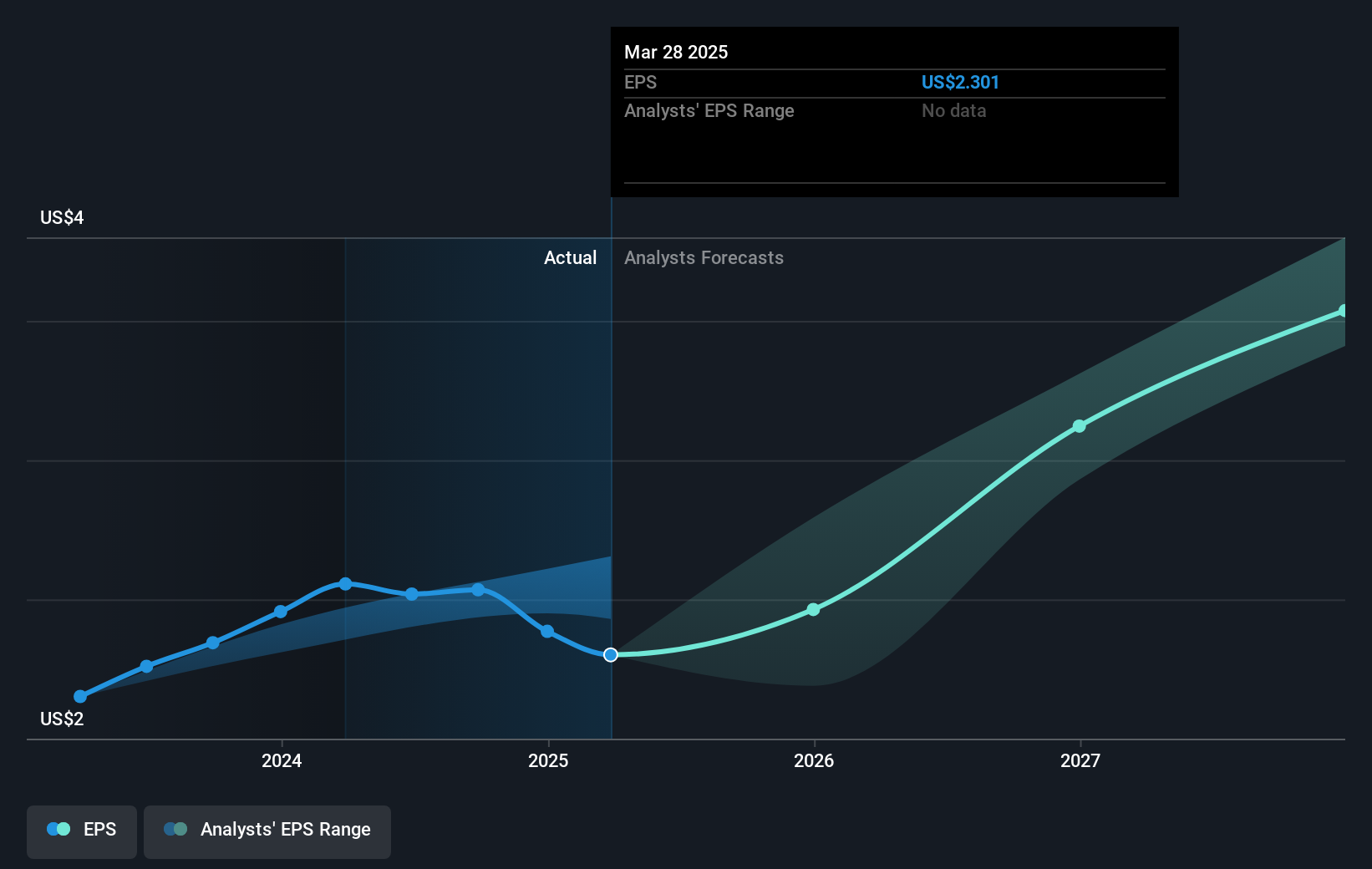 earnings-per-share-growth