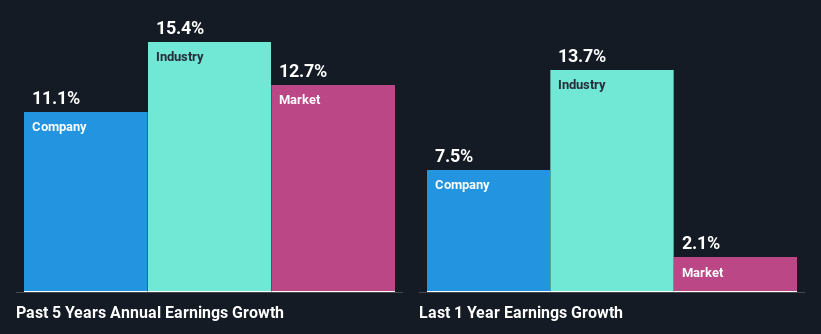 past-earnings-growth