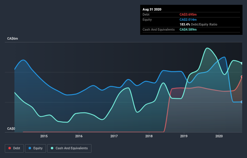 debt-equity-history-analysis