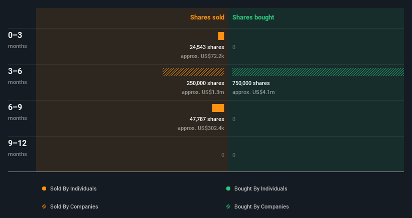 insider-trading-volume