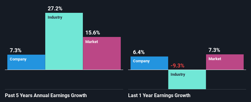 past-earnings-growth