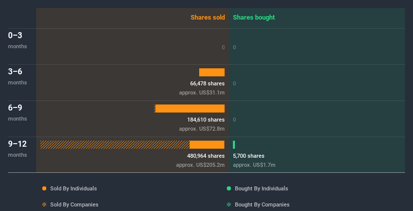 insider-trading-volume