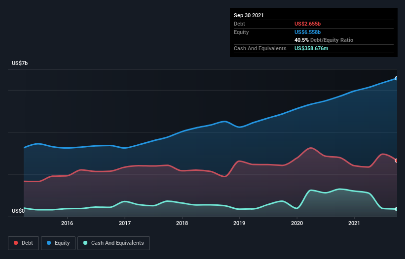 These 4 Measures Indicate That AMETEK (NYSE:AME) Is Using Debt Safely ...