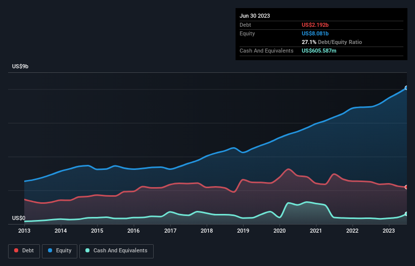 debt-equity-history-analysis