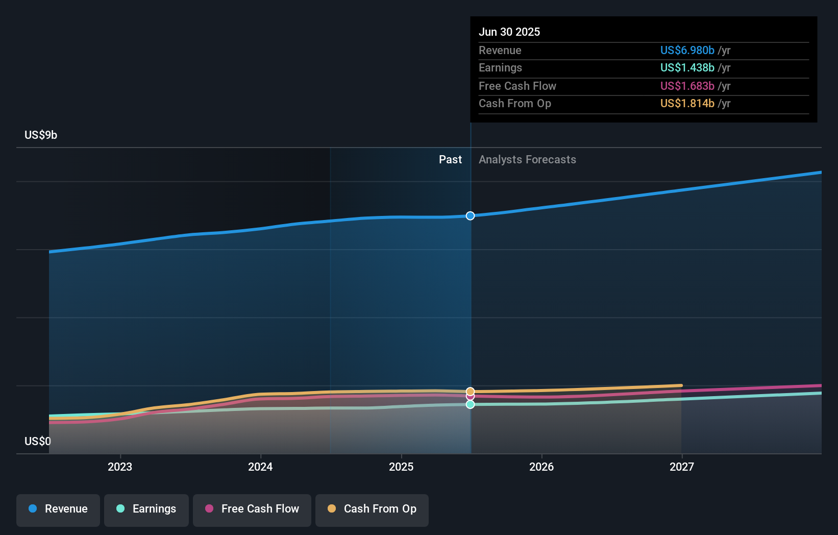 earnings-and-revenue-growth