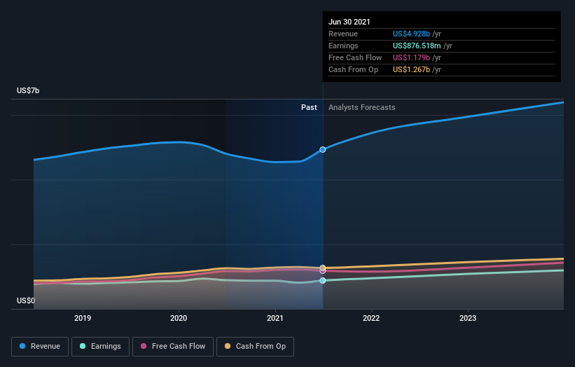 Here's What AMETEK, Inc.'s (NYSE:AME) Shareholder Ownership Structure ...