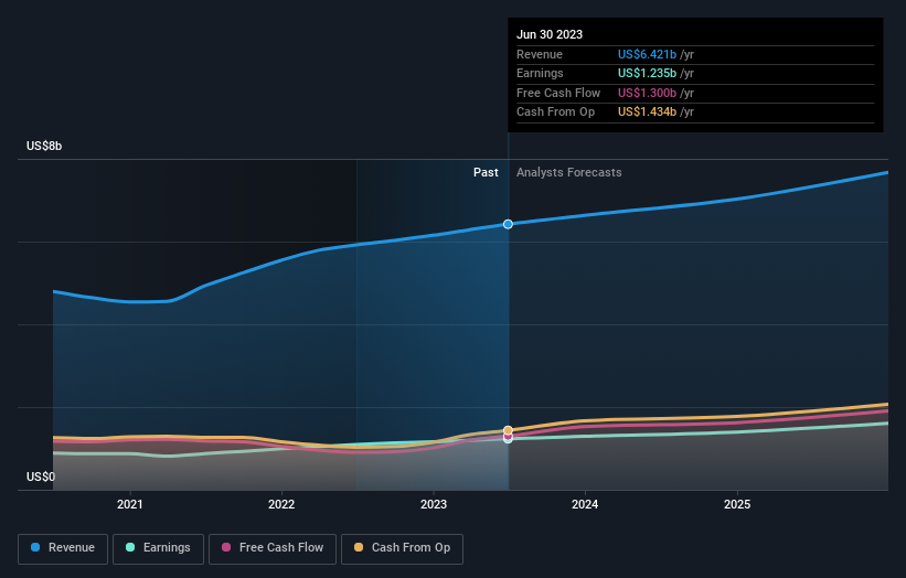 earnings-and-revenue-growth