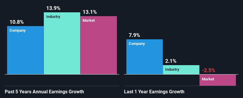 past-earnings-growth