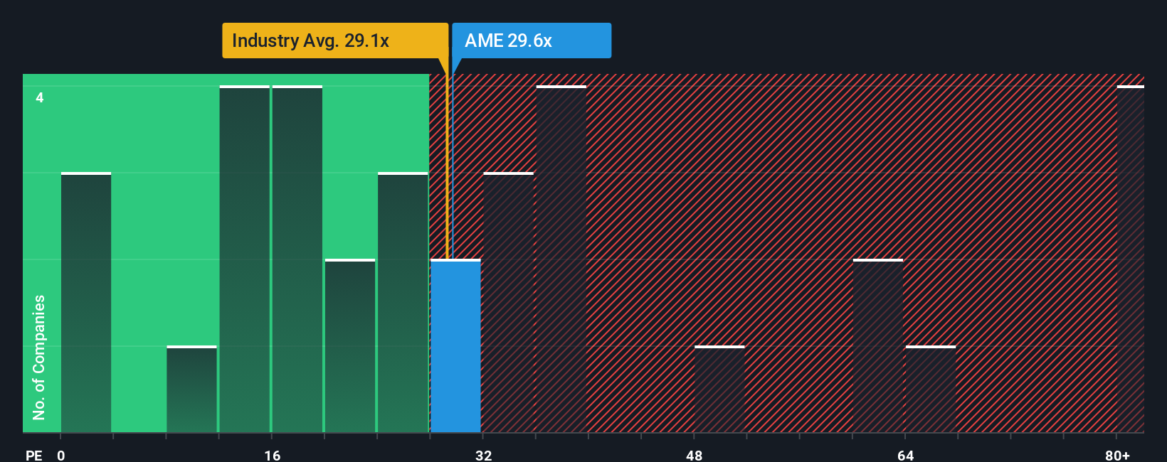 pe-multiple-vs-industry