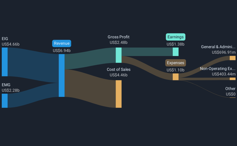 revenue-and-expenses-breakdown