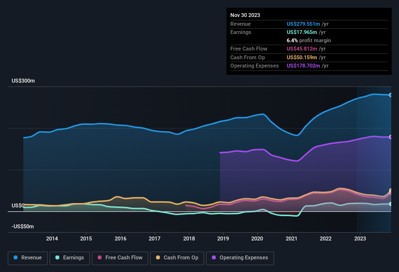 earnings-and-revenue-history