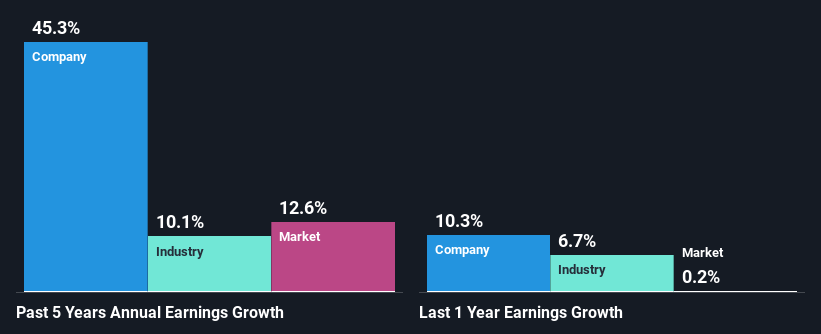 past-earnings-growth