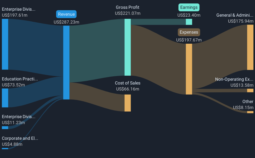 revenue-and-expenses-breakdown