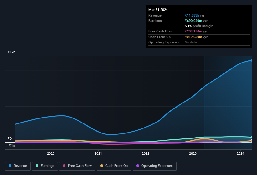 earnings-and-revenue-history