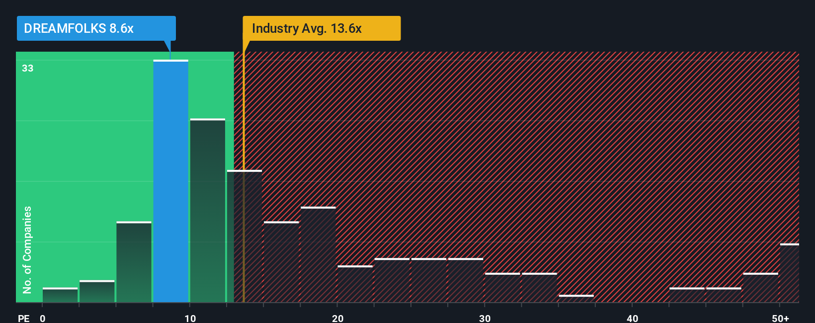 pe-multiple-vs-industry