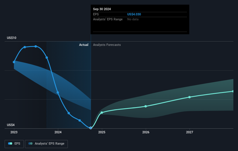 earnings-per-share-growth