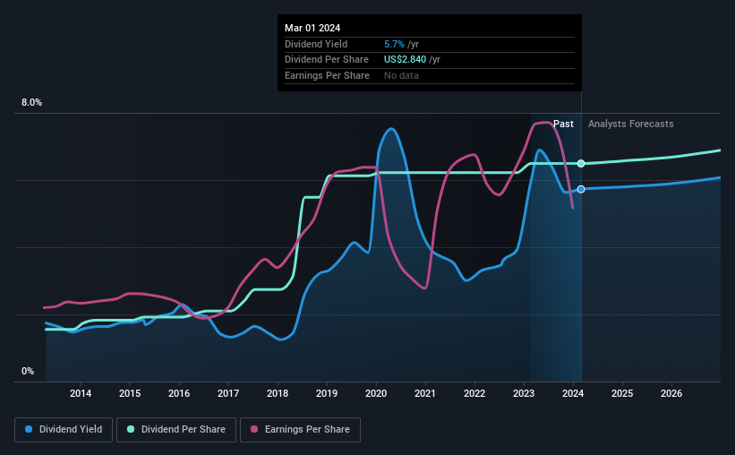 historic-dividend