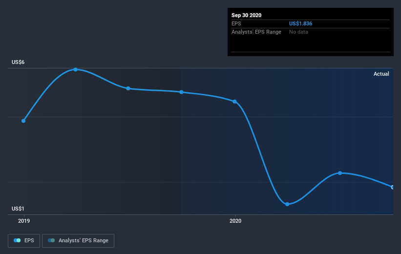 earnings-per-share-growth