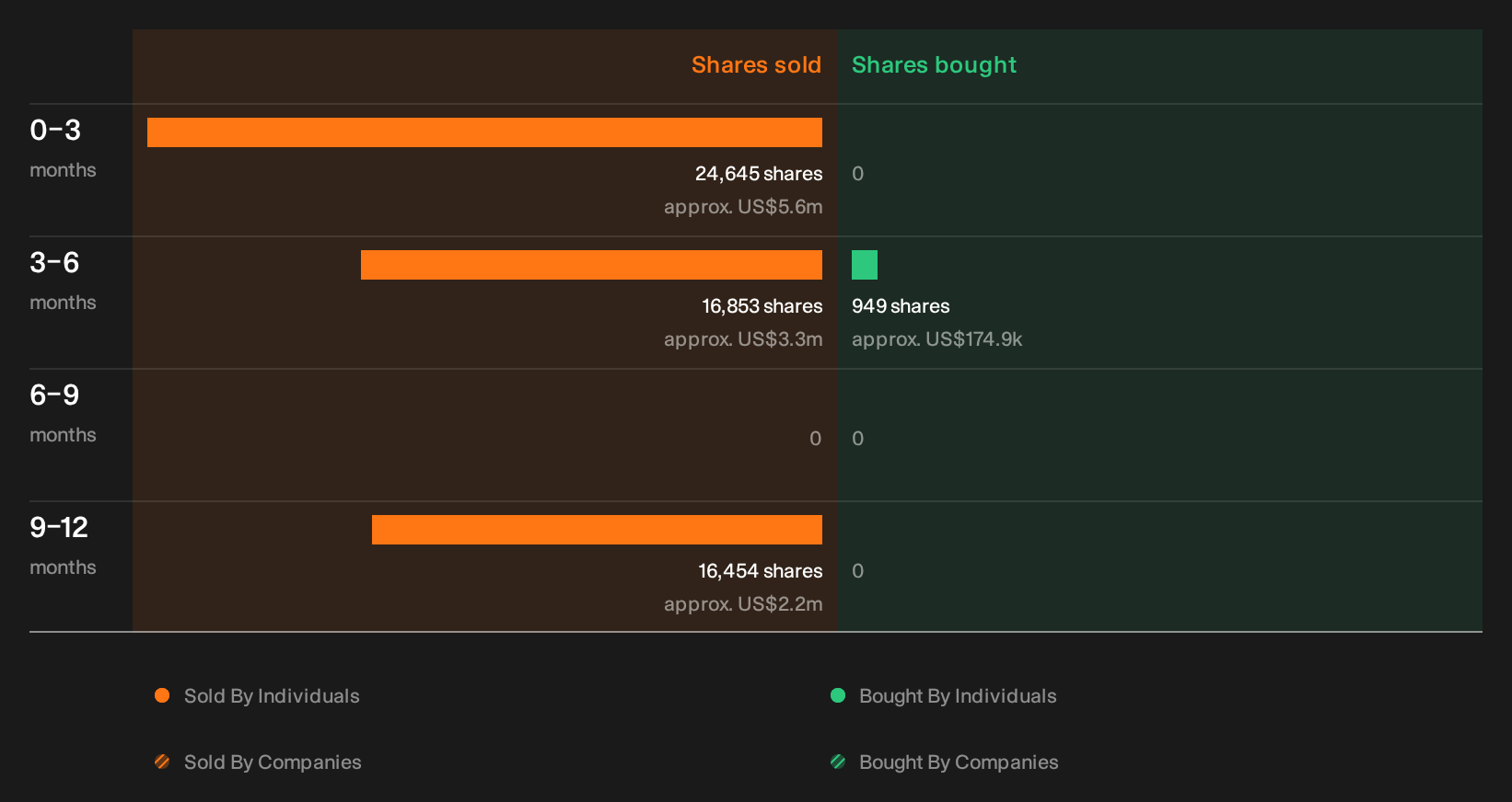 NYSEAM:NHC Insider Trading Volume as at Oct 2026