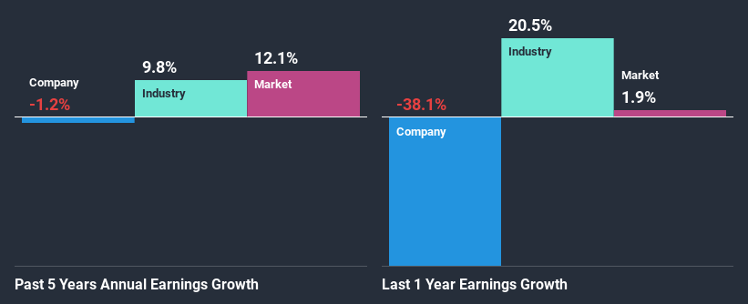 past-earnings-growth