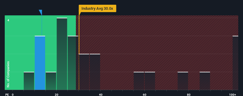 pe-multiple-vs-industry