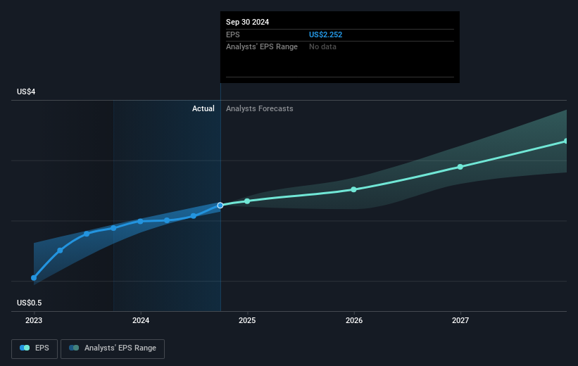 earnings-per-share-growth