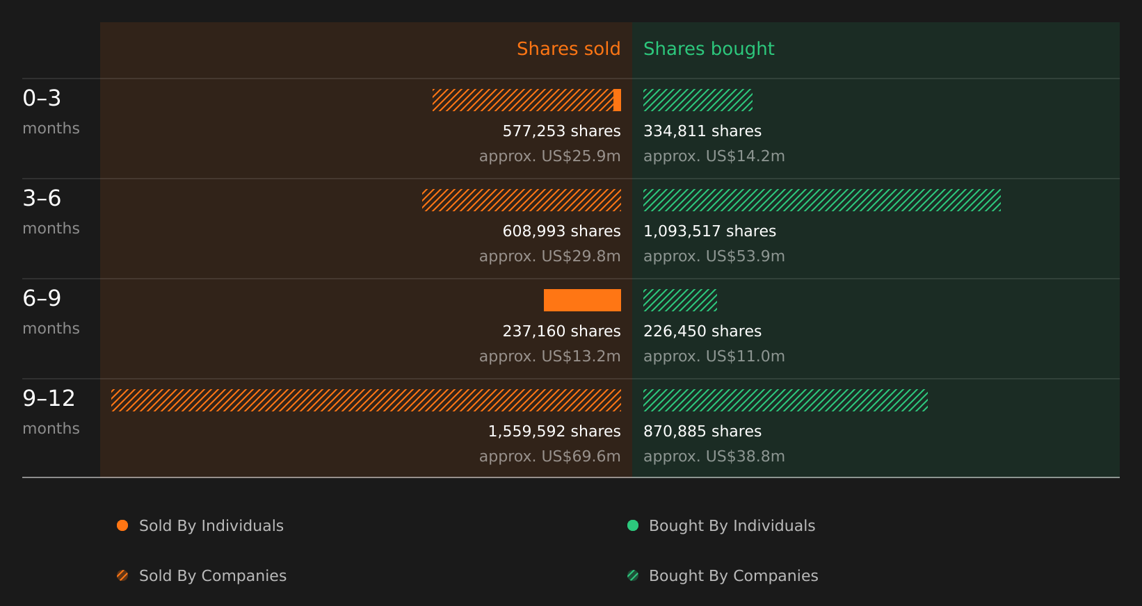 insider-trading-volume