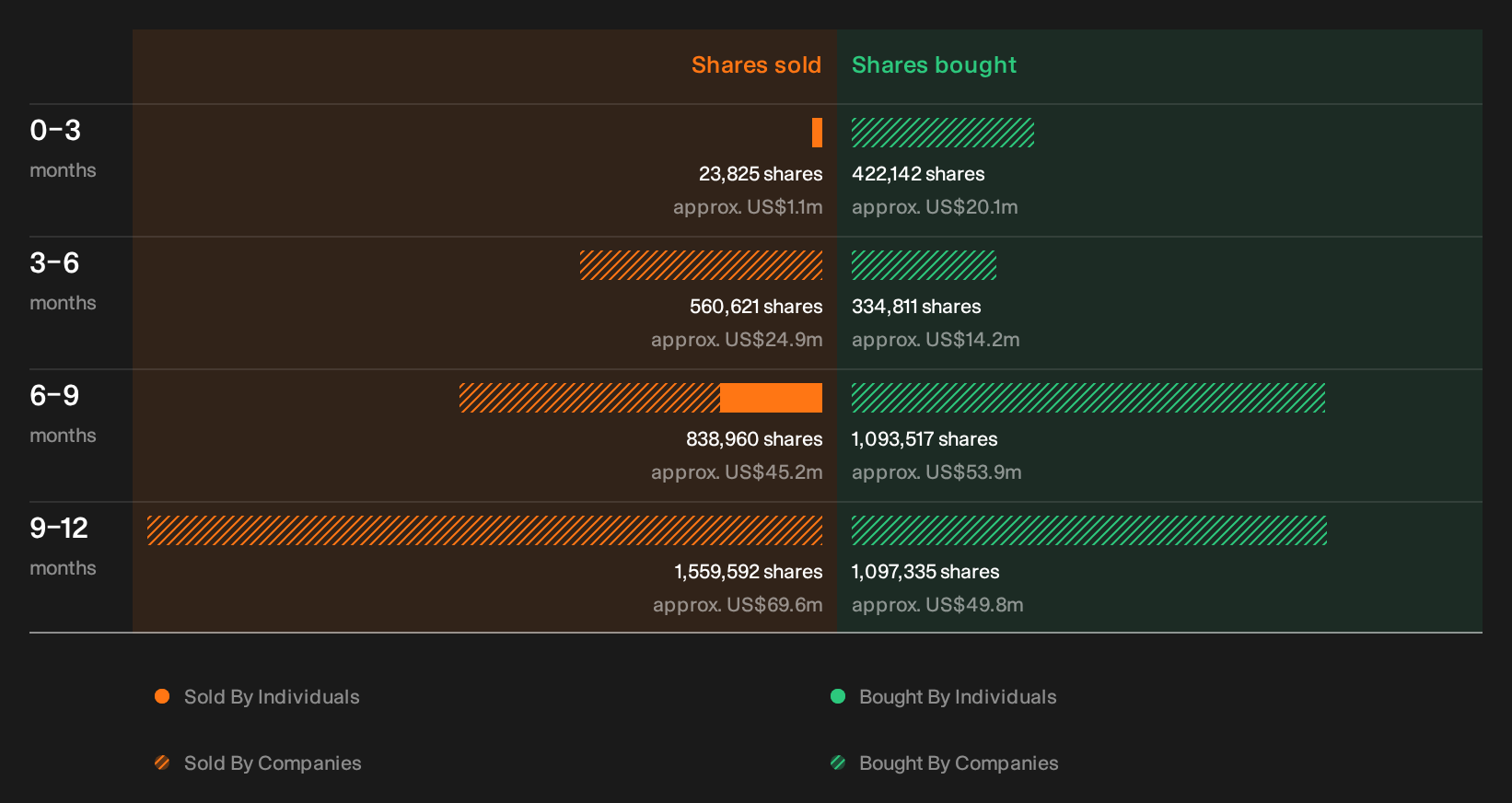 NYSE:YUMC Insider Trading Volume as at Oct 2026