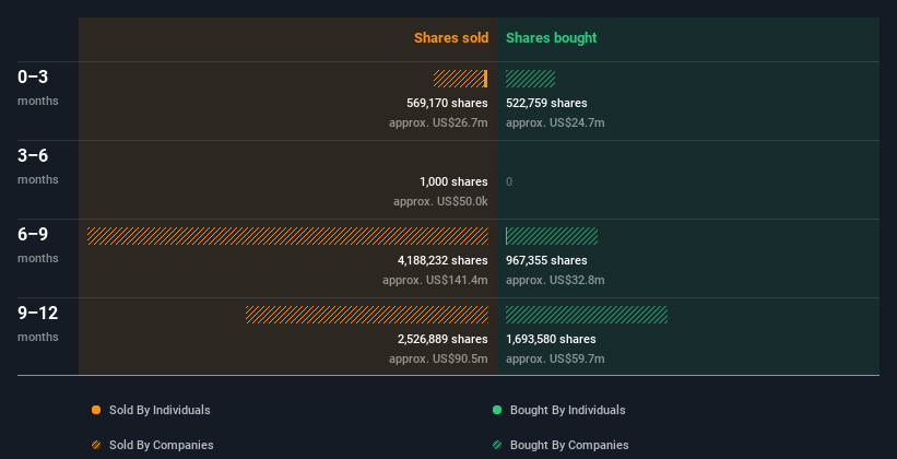 insider-trading-volume