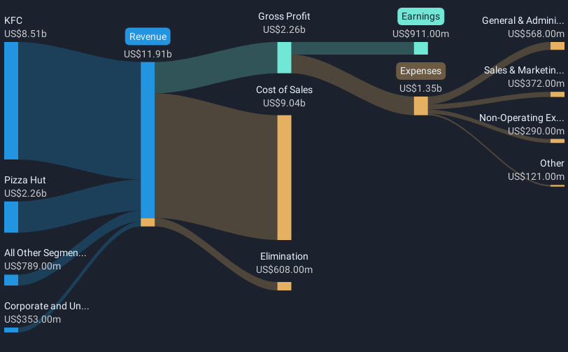 revenue-and-expenses-breakdown