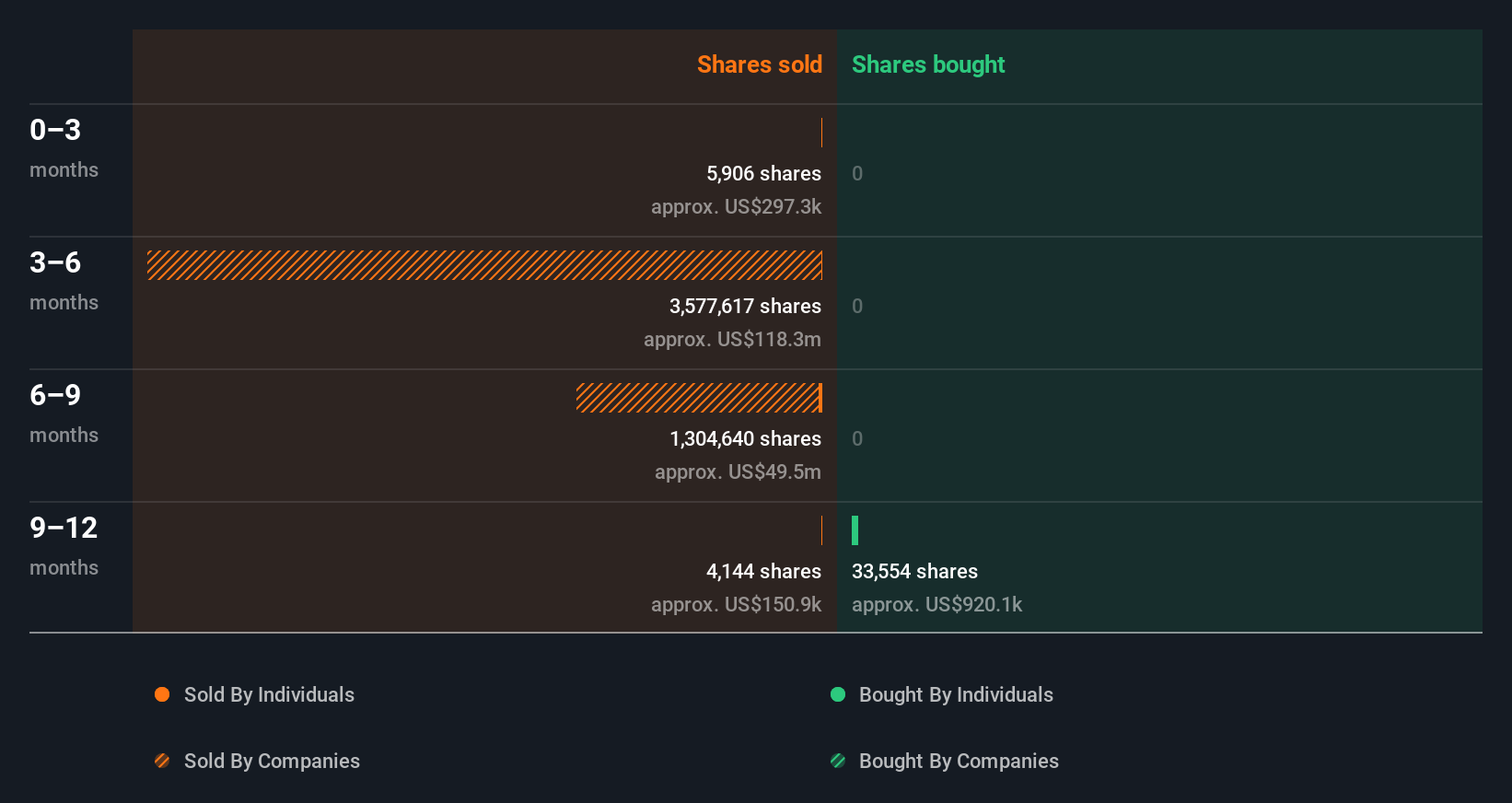 insider-trading-volume
